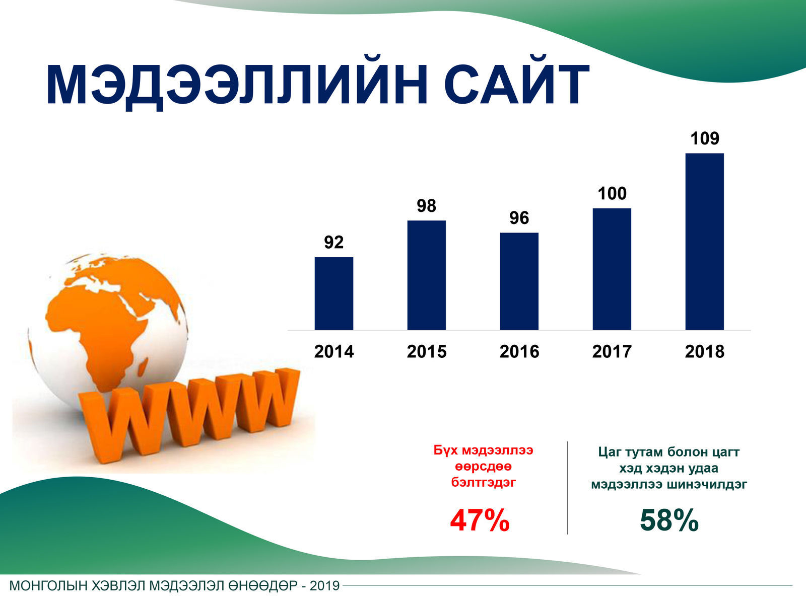 Европын ХМБ-ын хоёрдугаар форум